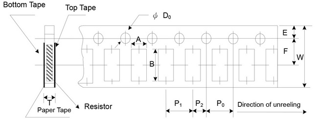 Paper Tape Specifications (HVR)